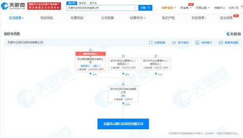 蘇寧云網萬店無錫成立新公司，注冊資本1000萬專注軟件開發