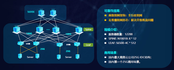 銳捷極簡XS系列網絡新品發布 以極簡架構，驅動數據中心戰略全面升級與互聯網數據服務新范式